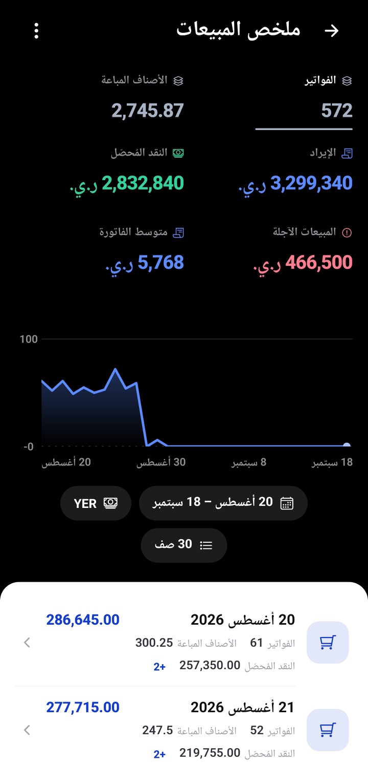 تقرير المبيعات باليوم والساعة / The sales report by day and hour